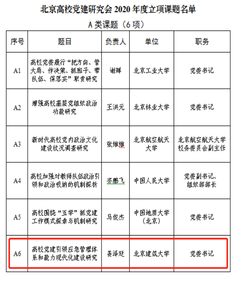 学校获批北京高校党建研究会重大课题立项