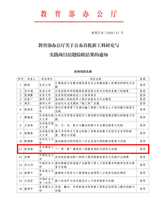 我校教育部首批新工科研究与实践项目验收获评优秀