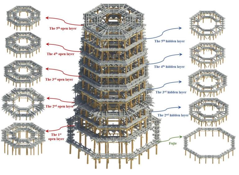 “零”突破！北建大成果获纽伦堡国际发明展金奖