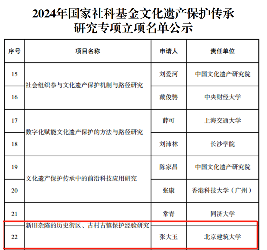 突破！我校获批国家社科基金文化遗产保护传承研究专项