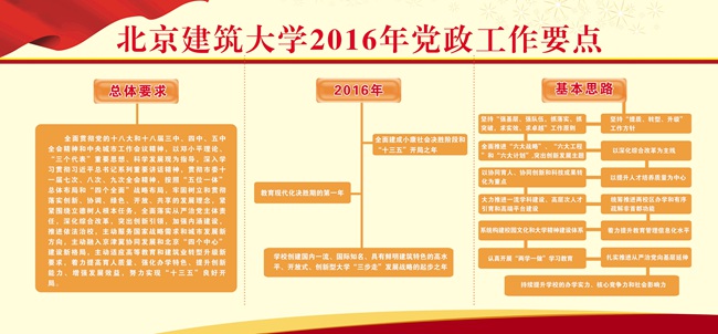 图解学校2016年党政工作要点