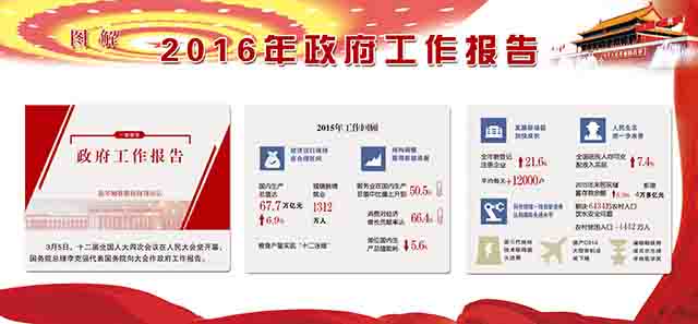 2016年政府工作报告