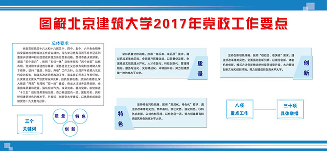 图解北京建筑大学2017年党政工作要点