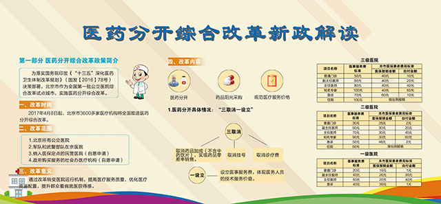 医药分开综合改革新政解读