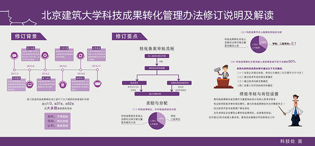 北京建筑大学科技成果转化管理办法修订说明及解读