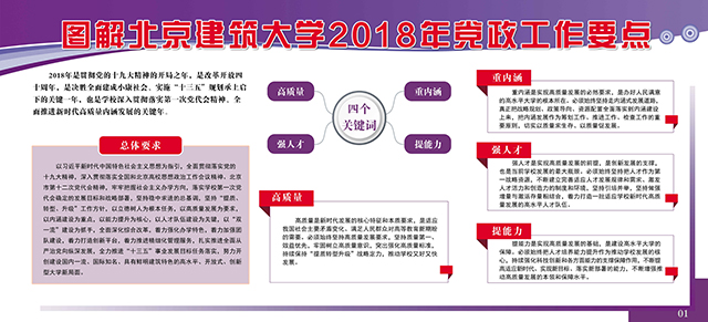 图解北京建筑大学2018年党政工作要点