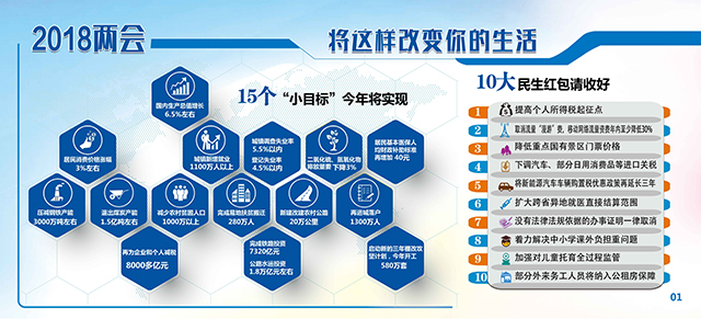 2018两会将这样改变你的生活