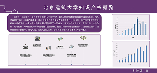 北京建筑大学知识产权概览